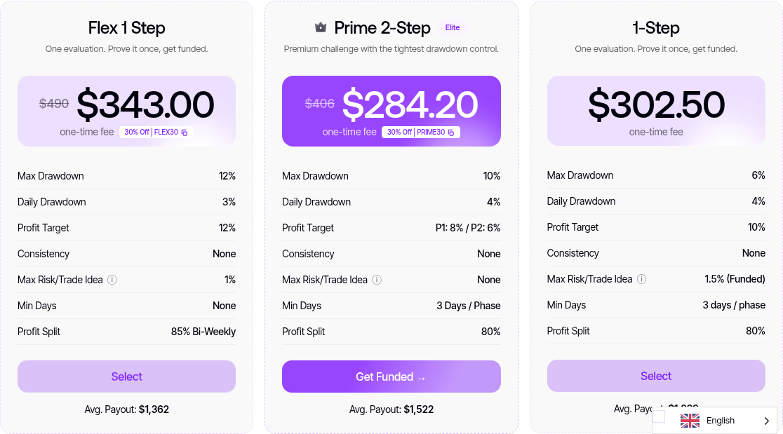 Official Blueberry Funded comparison showing Flex 1 Step, Prime 2-Step and 1-Step plan cards