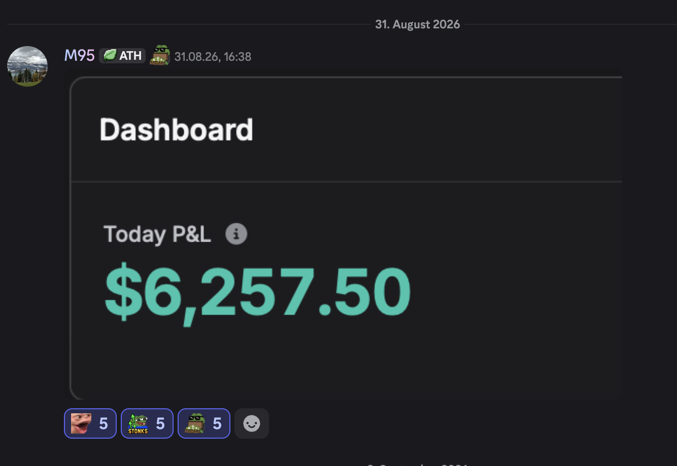Member daily P&L — +$6,257.50 day · Aug 31, 2026