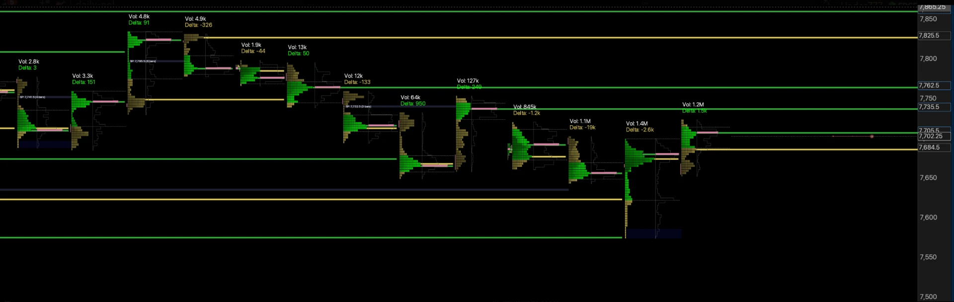 Historical Sato VIP ES level sample showing marked chart areas